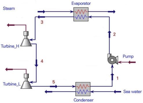 Fig. 2. Fig. 2.