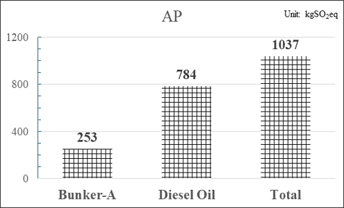 Fig. 6. Fig. 6.