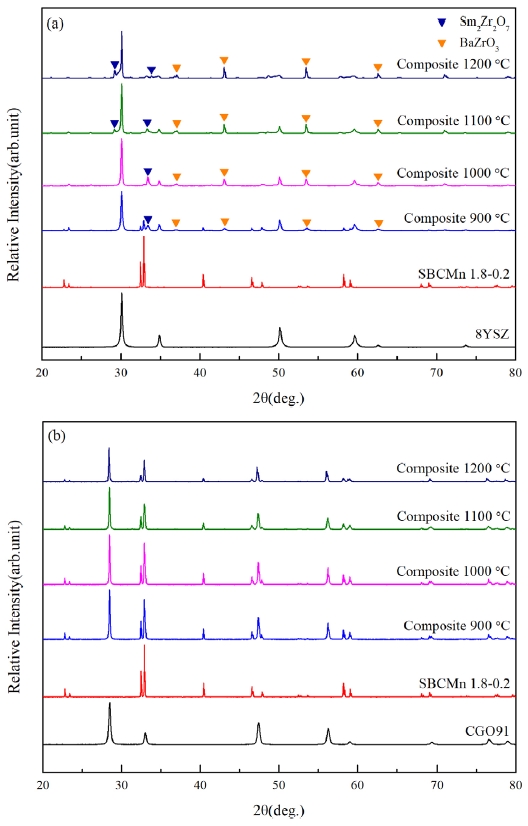 Fig. 3. Fig. 3.