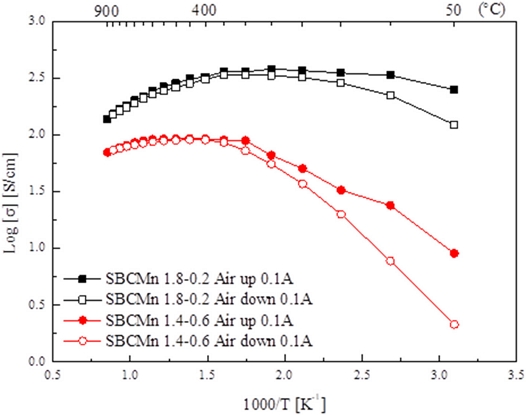 Fig. 4. Fig. 4.