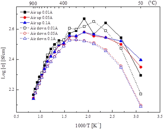 Fig. 5. Fig. 5.
