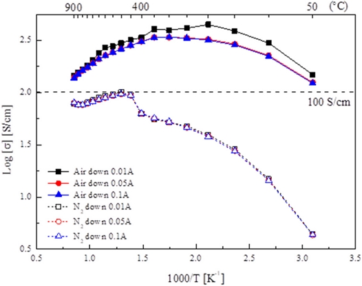 Fig. 6. Fig. 6.