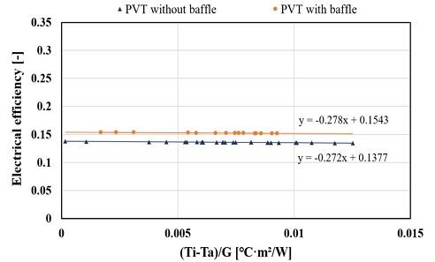 Fig. 12. Fig. 12.