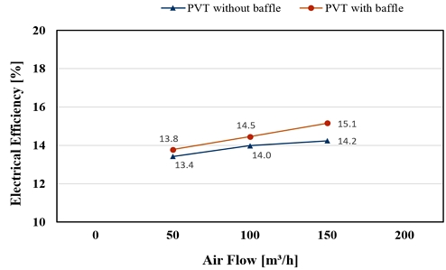 Fig. 13. Fig. 13.