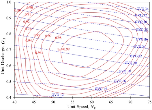 Fig. 9.