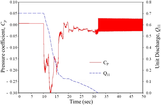 Fig. 11.