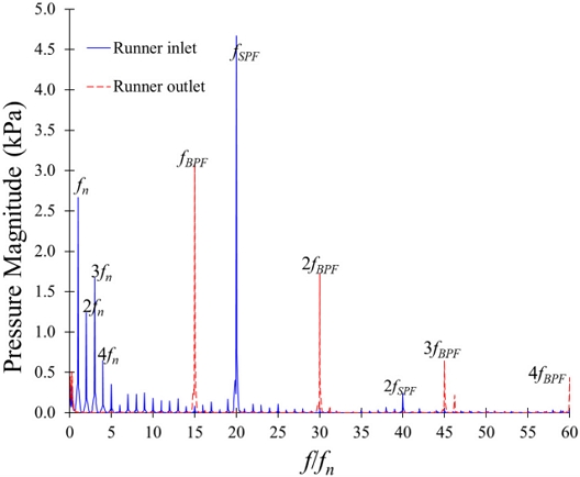 Fig. 14.