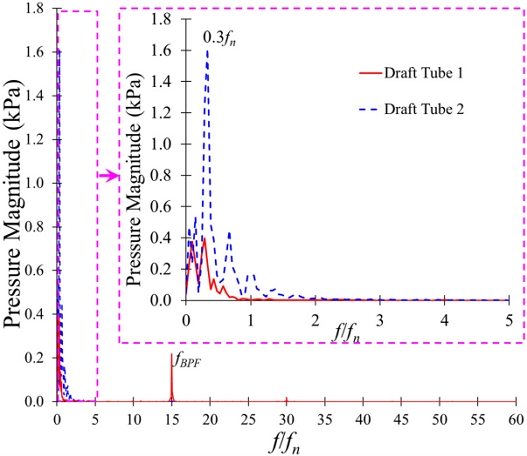 Fig. 15.