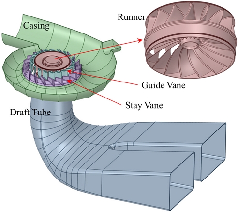 Fig. 1. Fig. 1.