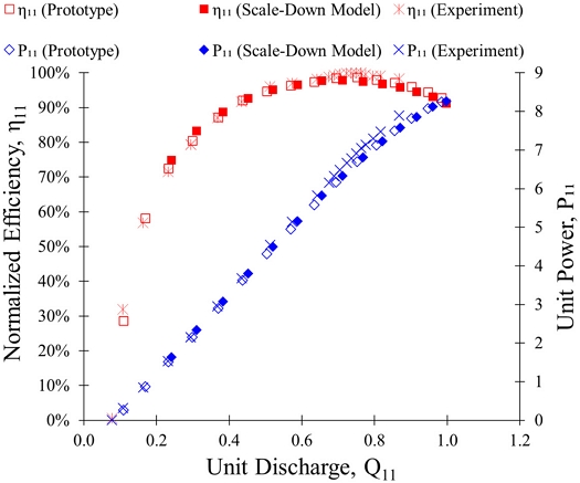 Fig. 4. Fig. 4.