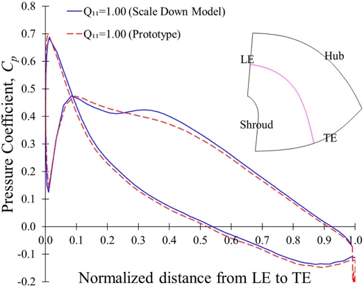 Fig. 8.