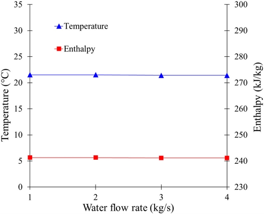 Fig. 10. Fig. 10.