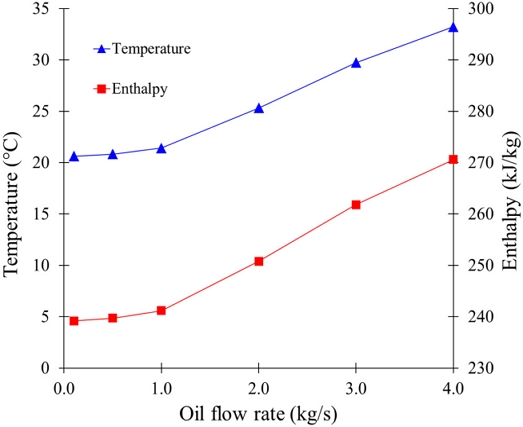 Fig. 13. Fig. 13.